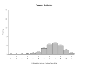 Overscheduling 11 30.pdf