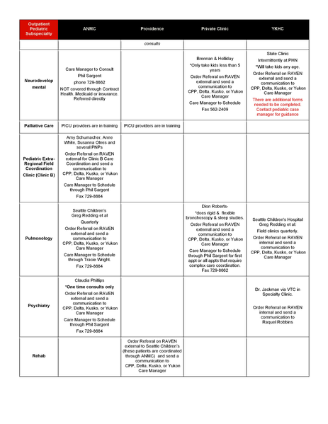 File:Pediatric-Specialty-Table.pdf