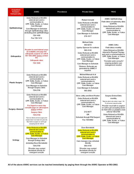 File:Pediatric-Specialty-Table.pdf