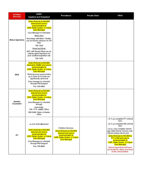 File:Pediatric-Specialty-Table.pdf