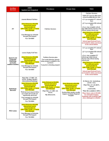 File:Pediatric-Specialty-Table.pdf