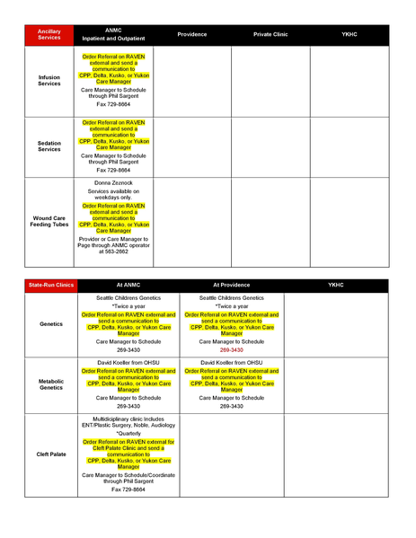 File:Pediatric-Specialty-Table.pdf