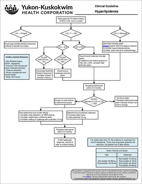 File:Hyperlipidemia.pdf