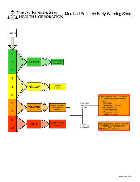 File:MPEWS Flow.pdf