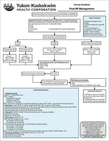 File:MI post discharge care.pdf