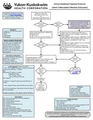 Thumbnail for version as of 03:46, 22 April 2020