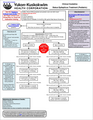Thumbnail for version as of 19:52, 10 August 2021
