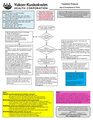 Thumbnail for version as of 09:39, 8 March 2020