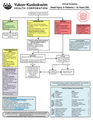 Thumbnail for version as of 08:59, 8 March 2020