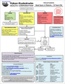 Thumbnail for version as of 15:13, 14 August 2024