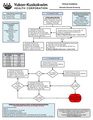 Thumbnail for version as of 08:57, 8 March 2020