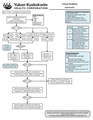 Thumbnail for version as of 09:07, 8 March 2020