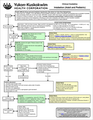 Thumbnail for version as of 22:20, 9 December 2021