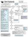 Thumbnail for version as of 09:19, 8 March 2020