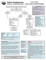 Thumbnail for version as of 08:38, 8 March 2020