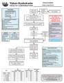 Thumbnail for version as of 09:30, 8 March 2020