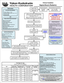 Thumbnail for version as of 00:22, 4 February 2022