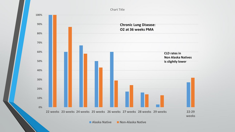 File:NICU Outcome.pdf
