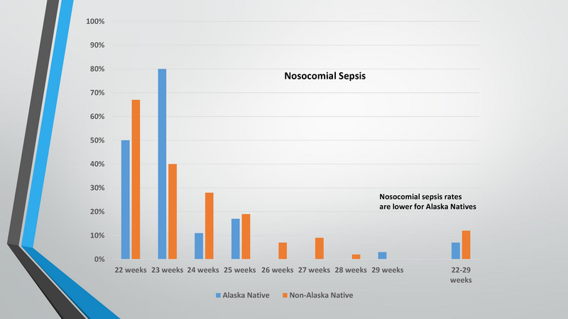 File:NICU Outcome.pdf