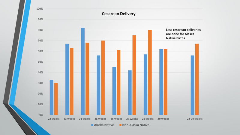 File:NICU Outcome.pdf