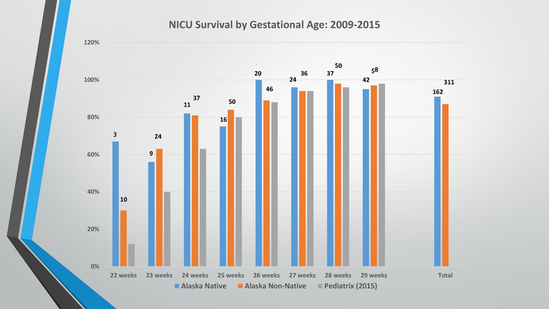 File:NICU Outcome.pdf
