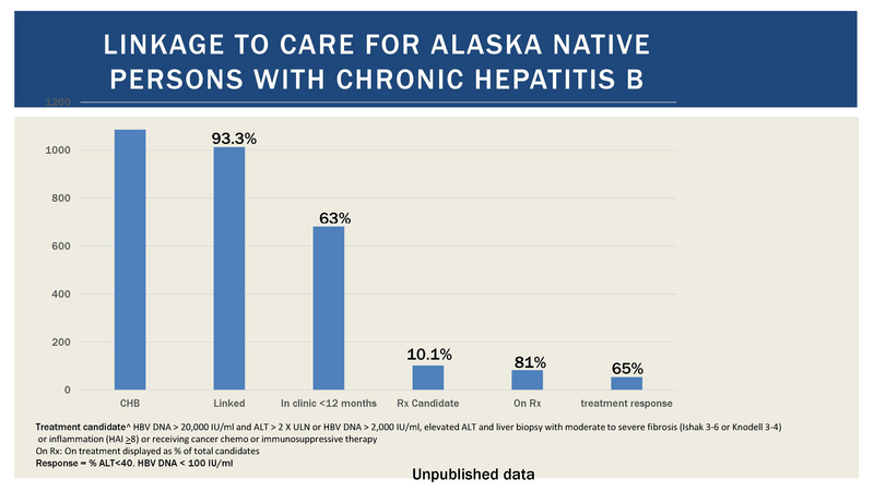 File:Liver Disease Updates 10.6.17.pdf