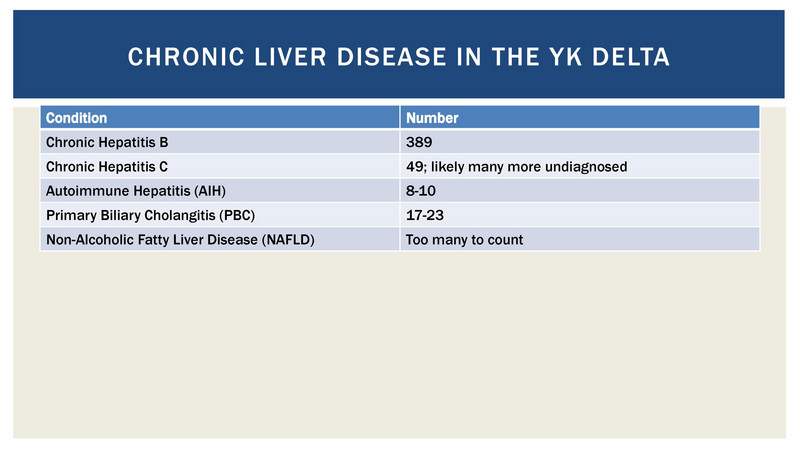 File:Liver Disease Updates 10.6.17.pdf
