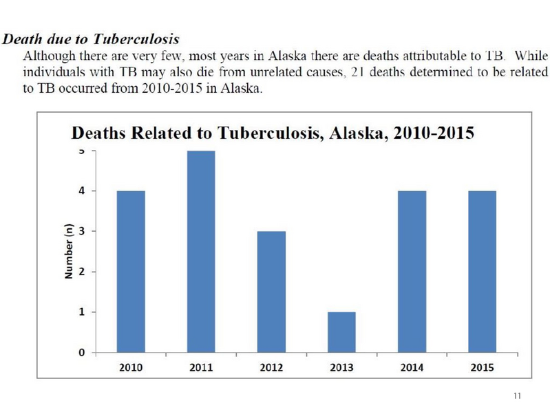 File:LTBI Robert Tyree.pdf