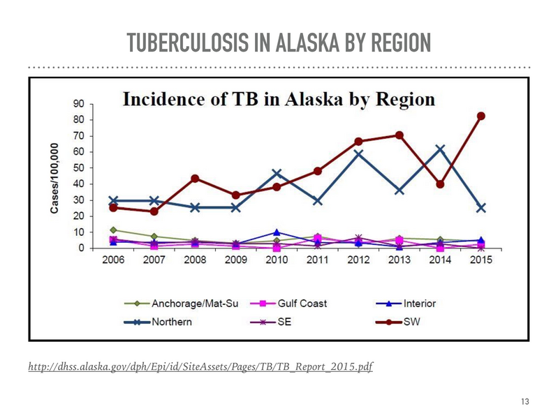 File:LTBI Robert Tyree.pdf