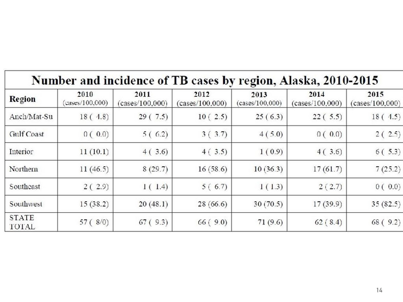 File:LTBI Robert Tyree.pdf