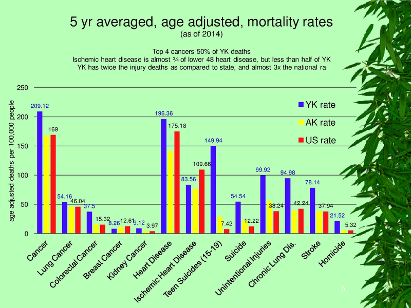 File:YKHC health status.pdf