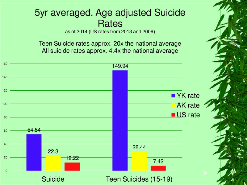 File:YKHC health status.pdf