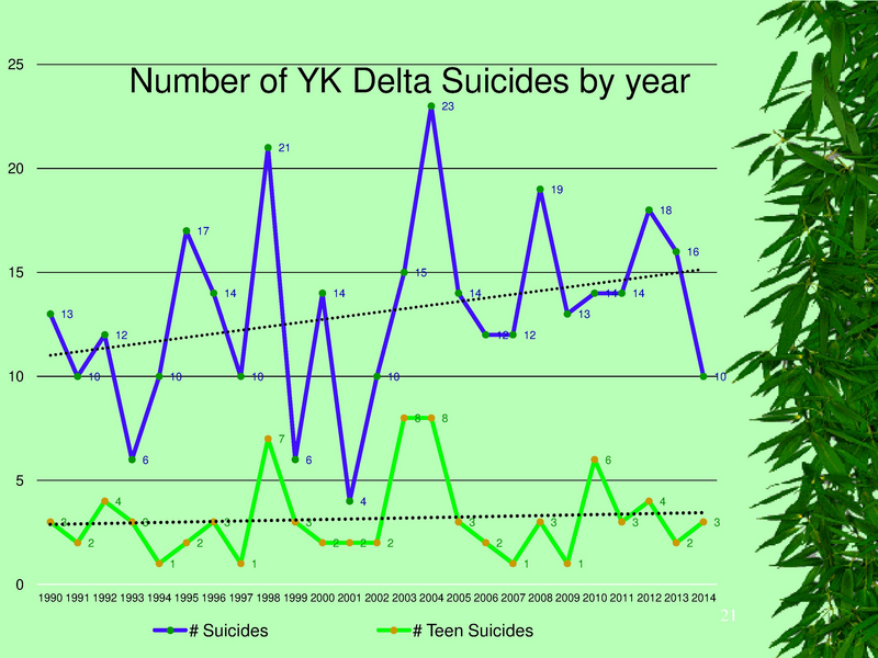 File:YKHC health status.pdf