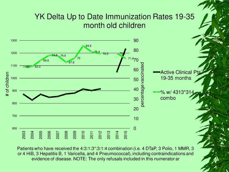 File:YKHC health status.pdf