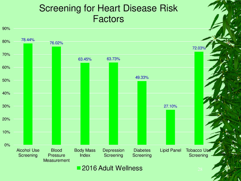 File:YKHC health status.pdf