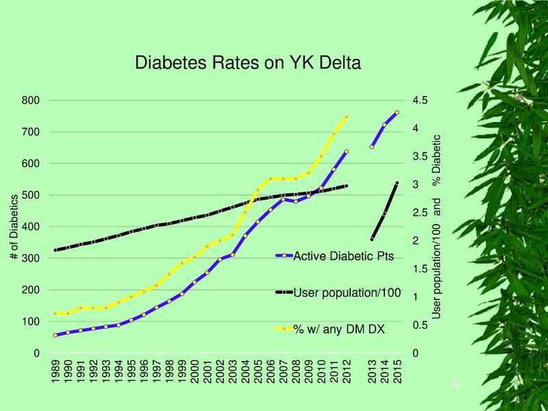 File:YKHC health status.pdf