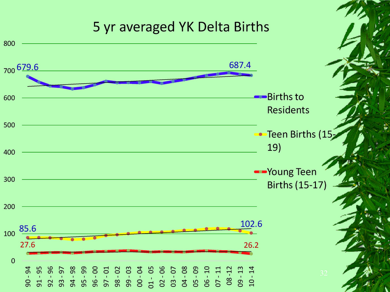 File:YKHC health status.pdf