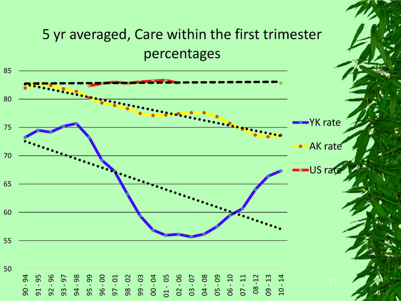 File:YKHC health status.pdf