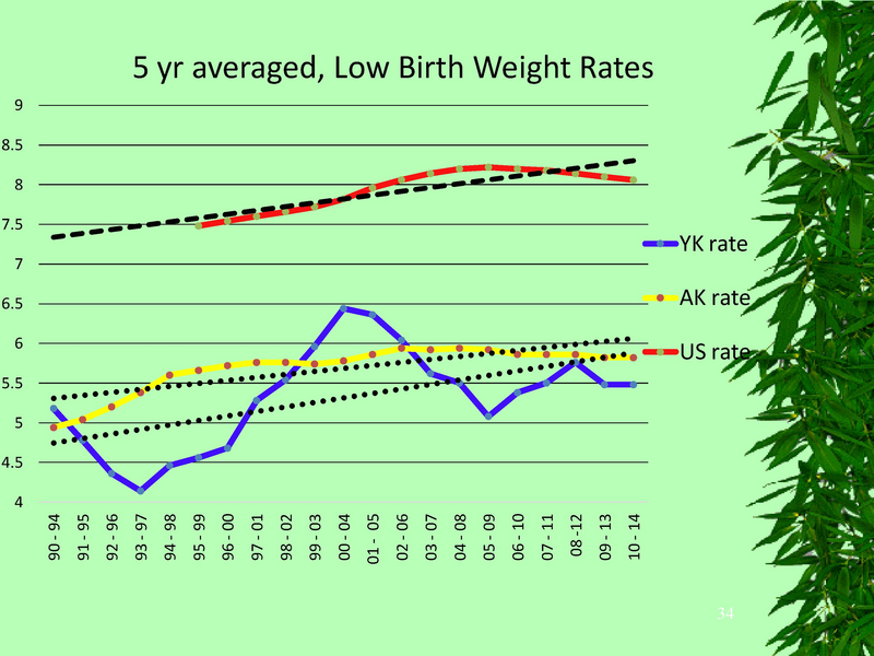 File:YKHC health status.pdf
