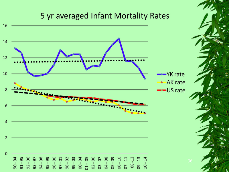 File:YKHC health status.pdf