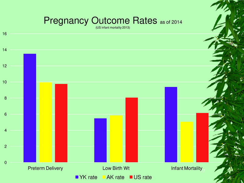 File:YKHC health status.pdf