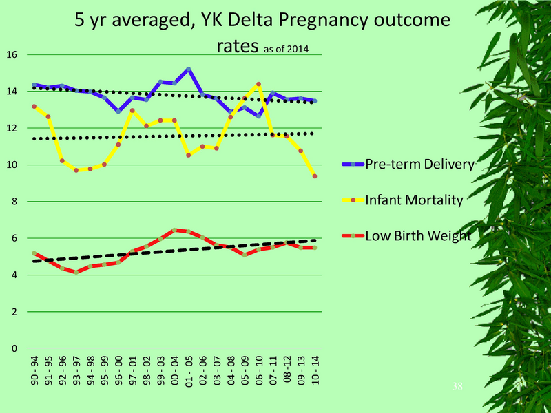 File:YKHC health status.pdf