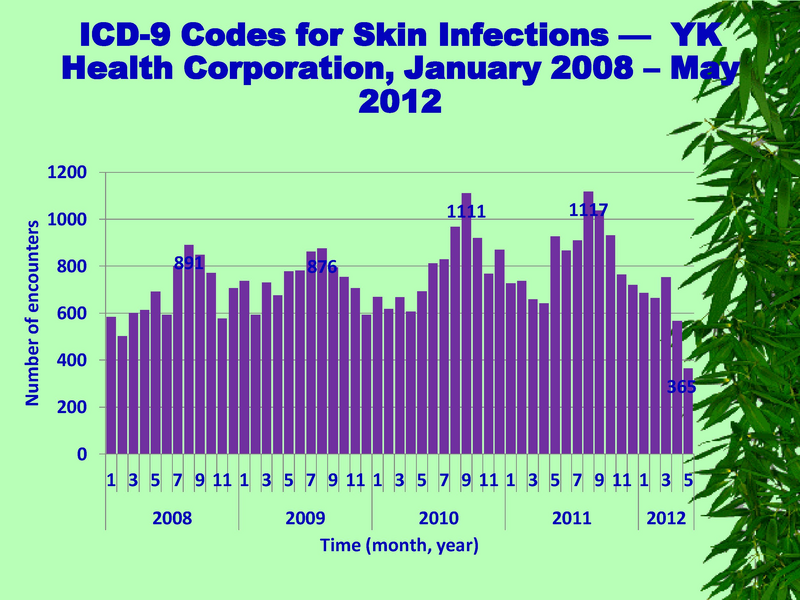File:YKHC health status.pdf