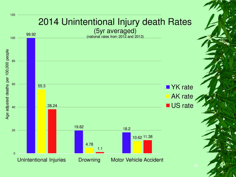 File:YKHC health status.pdf