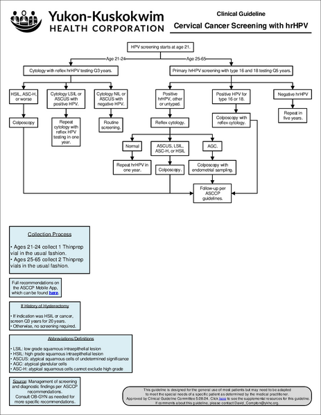 File:HPV screening 5.28.24.pdf