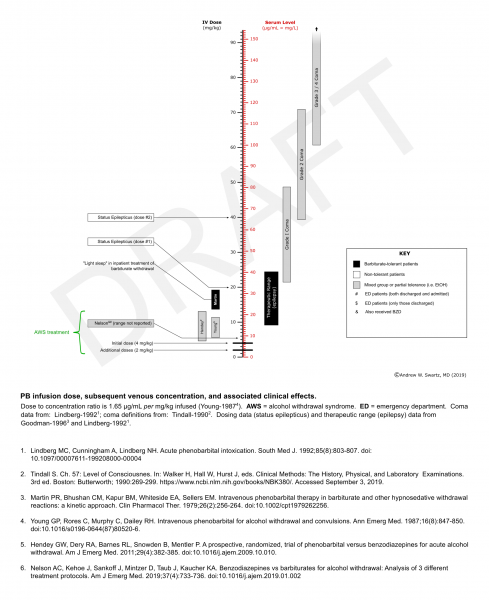 File:PB Dose-Level NOMOGRAM 0.09.1 DRAFT.png