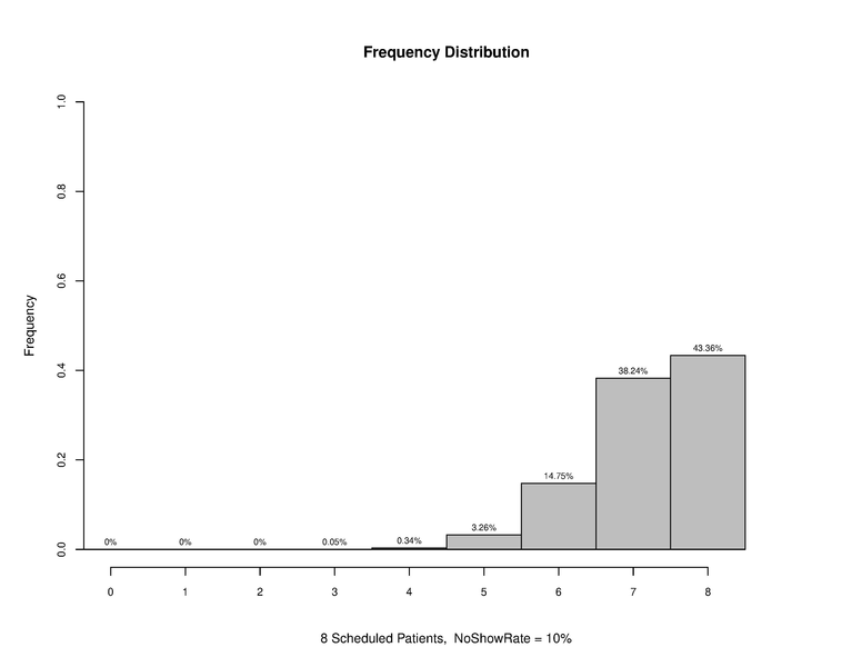 File:Overscheduling 08 10.pdf