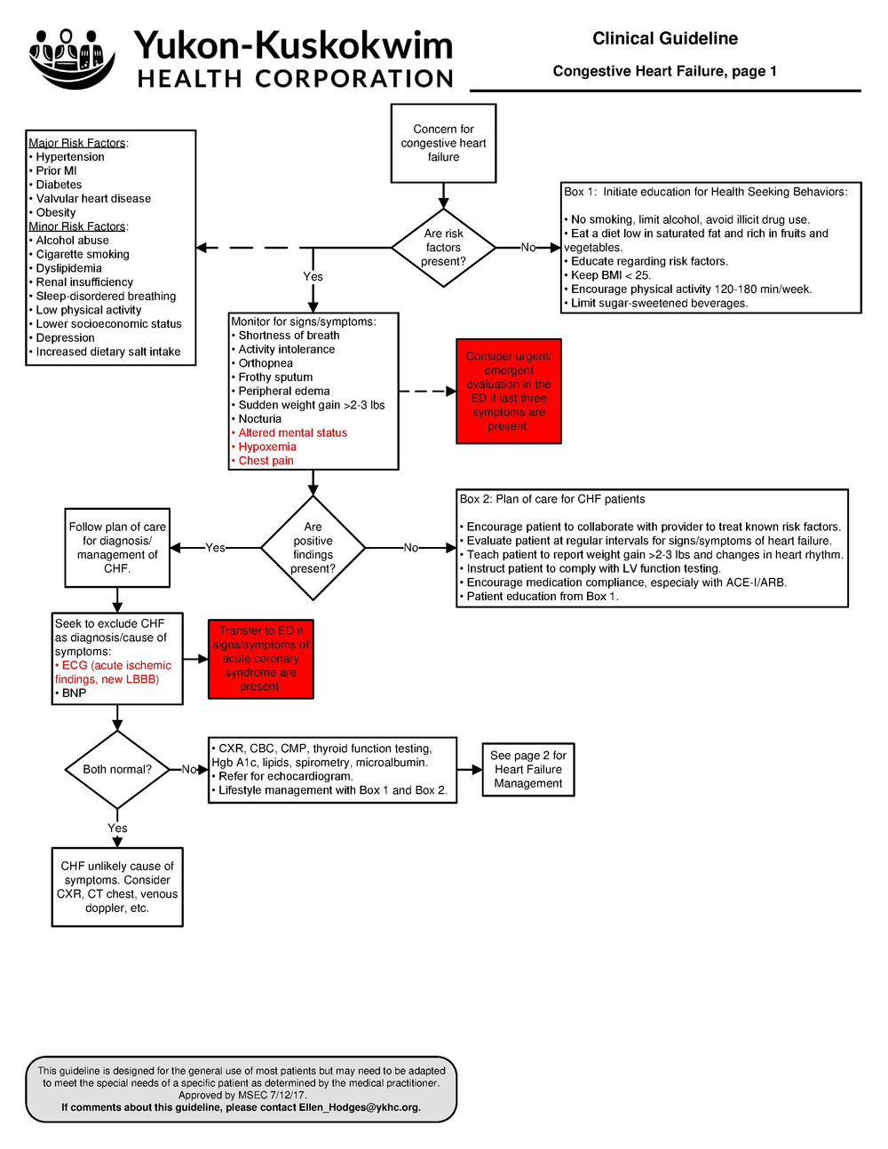 CHF.pdf
