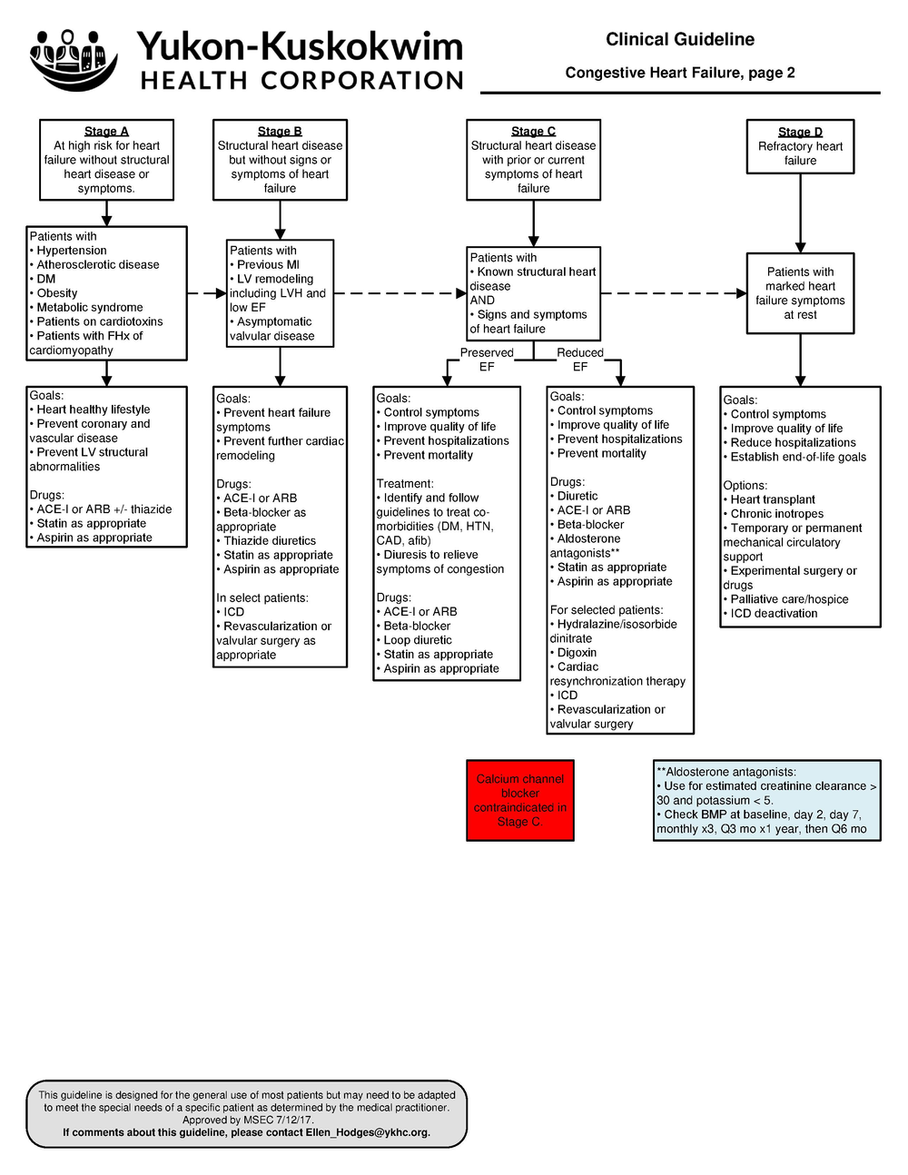 CHF.pdf