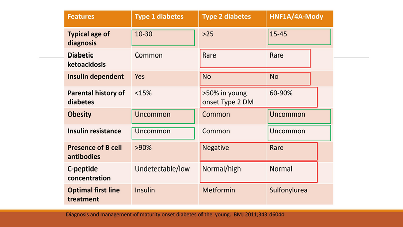 File:Diabetes - 6-6-2019.pdf